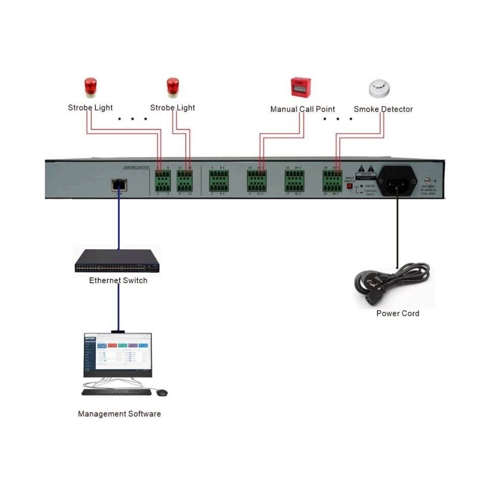 IP trauksmes signalizācijas interfeisa modulis | skaņas apziņošanas sistēmām | 32 ieejas | 8 izejas | 100-240VAC | TCP/IP 3
