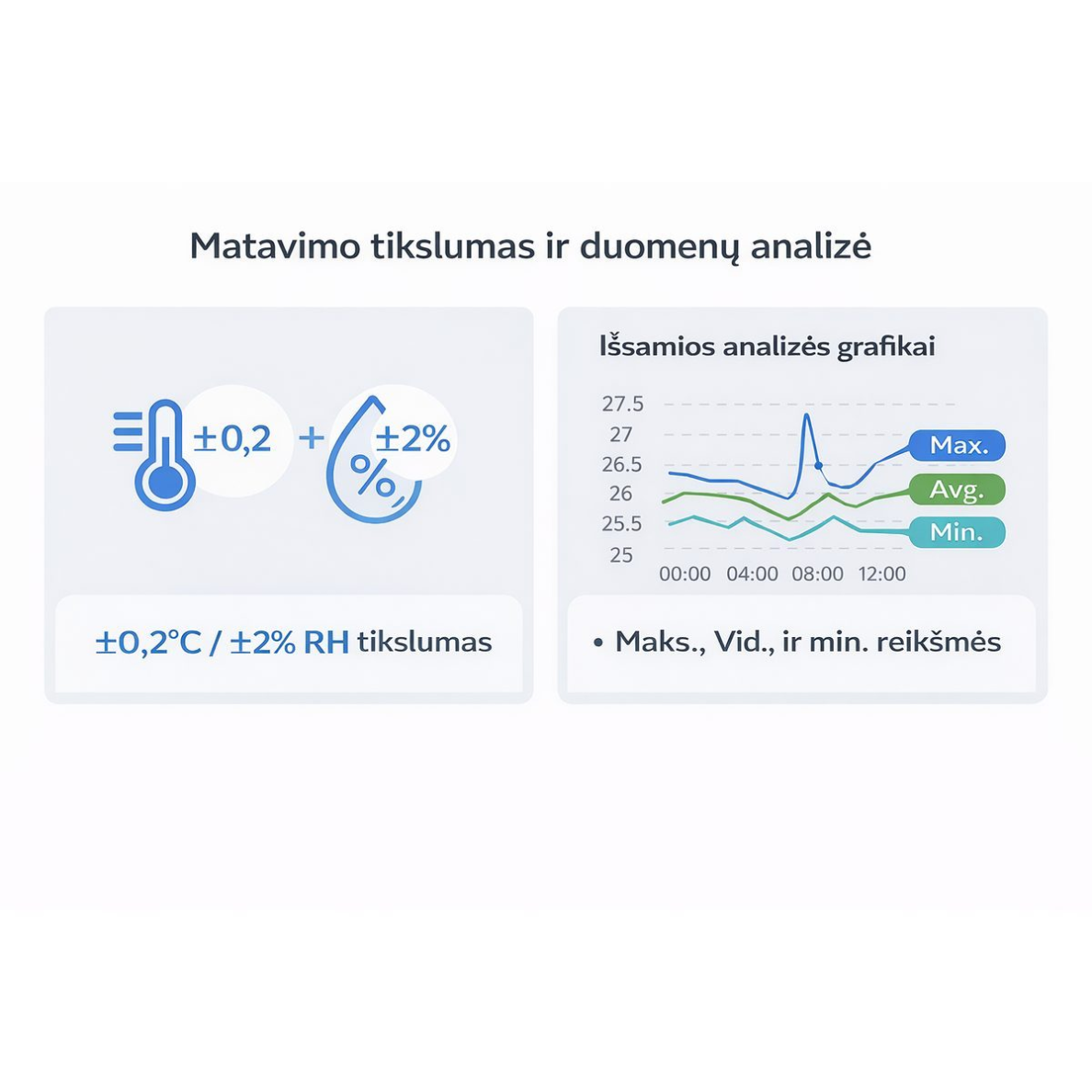 Умный датчик температуры и влажности помещения Sonoff SNZB-02DR2 с функцией мониторинга | 3,6'' LCD экран | анализ VPD (дефицита давления пара) и точки росы | Zigbee 3.0 3