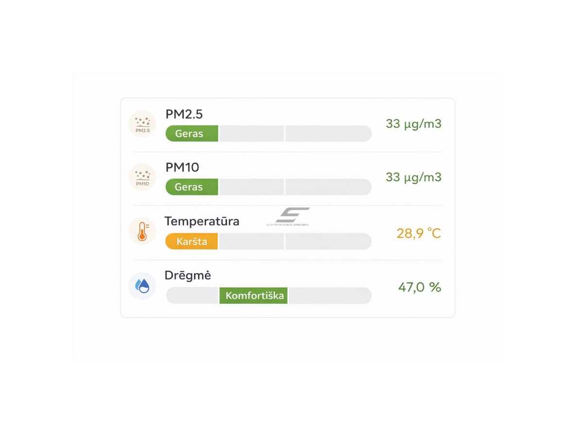 Išmanus patalpų oro kokybės matuoklis Sonoff AirGuard SAWF-07P su monotoringo funkcija | PM2.5 / PM10 / temperatūros, santykinės drėgmės matavimas | Wi-Fi | Apple Home / Google Home / Alexa 3 Išmanus patalpų oro kokybės matuoklis Sonoff AirGuard SAWF-07P su monotoringo funkcija | PM2.5 / PM10 / temperatūros, santykinės drėgmės matavimas | Wi-Fi | Apple Home / Google Home / Alexa 3