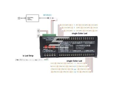 Laiptų apšvietimo valdiklis su 2 PIR judesio jutikliais RGB LED juostoms | 12V/24VDC | 36 kanalai