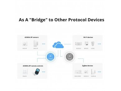 Išmani RF dažnio centralė | 433.92MHz | 62x62x20mm | balta | Wi-Fi | SONOFF | RF Bridge R2 | 6920075776560 1 Išmani RF dažnio centralė | 433.92MHz | 62x62x20mm | balta | Wi-Fi | SONOFF | RF Bridge R2 | 6920075776560 1
