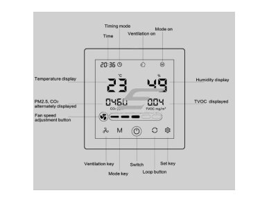 Išmanus 3 greičių ventiliatoriaus valdiklis su CO2 ir oro kokybės matuokliu | jutikliu | AC/EC/D ventiliatoriams | 110-240VAC | 0...+50°C | Wi-Fi | TUYA 4