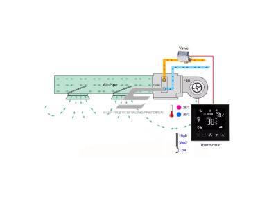 Išmanus liečiamas kambario termostatas | 24V / 230V | programuojamas | HVAC, fan coil ir oro kondicionavimo sistemoms | juodas 2 Išmanus liečiamas kambario termostatas | 24V / 230V | programuojamas | HVAC, fan coil ir oro kondicionavimo sistemoms | juodas 2