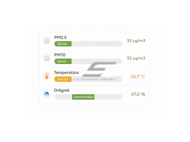 Išmanus patalpų oro kokybės matuoklis Sonoff AirGuard SAWF-07P su monotoringo funkcija | PM2.5 / PM10 / temperatūros, santykinės drėgmės matavimas | Wi-Fi | Apple Home / Google Home / Alexa 3 Išmanus patalpų oro kokybės matuoklis Sonoff AirGuard SAWF-07P su monotoringo funkcija | PM2.5 / PM10 / temperatūros, santykinės drėgmės matavimas | Wi-Fi | Apple Home / Google Home / Alexa 3