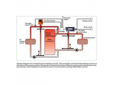 Išmanus elektroninis šildymo valdiklis | 24VDC | Ouman | EH-800 5 Išmanus elektroninis šildymo valdiklis | 24VDC | Ouman | EH-800 5