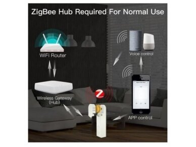Išmanus | belaidis roletų ir žaliuzių valdiklis | su baterija ir saulės panele | baltas | ZigBee | Smart Life | TUYA | MOES | ZC-LS-EU-MS 1 Išmanus | belaidis roletų ir žaliuzių valdiklis | su baterija ir saulės panele | baltas | ZigBee | Smart Life | TUYA | MOES | ZC-LS-EU-MS 1