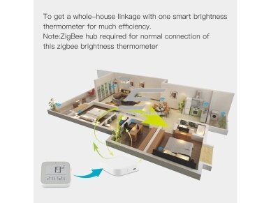 Išmanus | belaidis šviesos | temperatūros ir drėgmes matuoklis | jutiklis | 0-999lux | 0-50°C | 0-99RH% | 66x66x11mm | baltas | Wi-Fi | ZigBee | Smart Life | TUYA | MOES 6 Išmanus | belaidis šviesos | temperatūros ir drėgmes matuoklis | jutiklis | 0-999lux | 0-50°C | 0-99RH% | 66x66x11mm | baltas | Wi-Fi | ZigBee | Smart Life | TUYA | MOES 6
