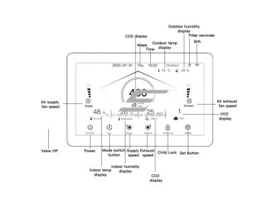 Išmanus vėdinimo sistemos valdiklis su CO2 ir oro kokybės matuokliu | jutikliu | AC/EC/DC ventiliatoriams | 110-240VAC | Wi-Fi | Tuya 4