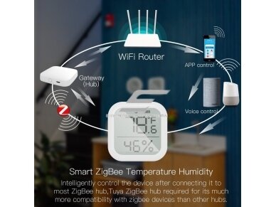 Išmanus | belaidis temperatūros ir drėgmės matuoklis | jutiklis | -10-+50°C | 0-99%RH | 60x6016,7mm | baltas | ZigBee | Smart Life | TUYA | MOES 2 Išmanus | belaidis temperatūros ir drėgmės matuoklis | jutiklis | -10-+50°C | 0-99%RH | 60x6016,7mm | baltas | ZigBee | Smart Life | TUYA | MOES 2