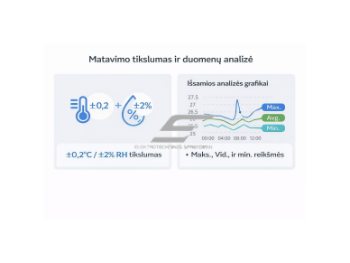 Išmanusis patalpų temperatūros ir drėgmės jutiklis Sonoff SNZB-02DR2 su monotoringo funkcija | 3,6'' LCD ekranas | VPD (garų slėgio deficito) ir rasos taško analizė | Zigbee 3.0 3