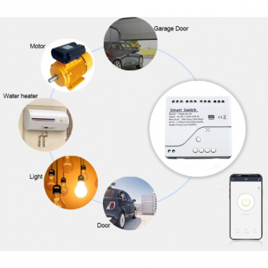 Smart Wi-Fi | RF module | controller | 4 channels | 2200W | 10A | 85-250VAC | TUYA 3