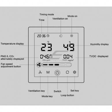 Nutikas 3-kiiruseline ventilaatori kontroller koos CO₂ ja õhukvaliteedi anduriga | AC/EC/DC ventilaatoritele | 110-240VAC | 0…+50°C | Wi-Fi | TUYA 4 Nutikas 3-kiiruseline ventilaatori kontroller koos CO₂ ja õhukvaliteedi anduriga | AC/EC/DC ventilaatoritele | 110-240VAC | 0…+50°C | Wi-Fi | TUYA 4