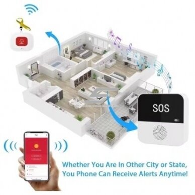 Smart | Wireless | SOS Emergency Call System | for Disabled | with 2 Buttons and Wristband | 433MHz | Wi-Fi 2 Smart | Wireless | SOS Emergency Call System | for Disabled | with 2 Buttons and Wristband | 433MHz | Wi-Fi 2