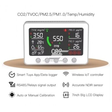 Умный датчик CO2 и качества воздуха | сенсор | 2А | 12VDC | белый | Wi-Fi | Tuya Smart Life 1