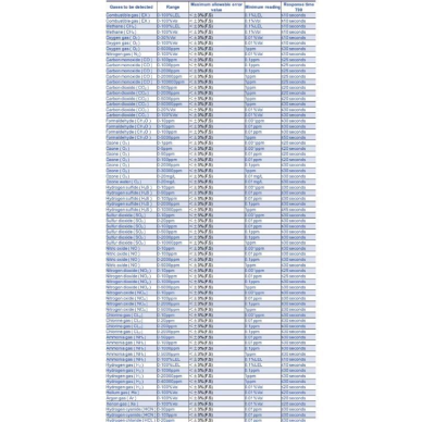 Tööstuslik | kaasaskantav ohtlike gaaside lekeandur | IP68 3 Tööstuslik | kaasaskantav ohtlike gaaside lekeandur | IP68 3
