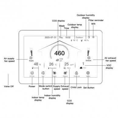Nutikas ventilatsioonisüsteemi kontroller CO2 ja õhukvaliteedi anduriga | AC/EC/DC ventilaatoritele | 110-240VAC | Wi-Fi | Tuya 4 Nutikas ventilatsioonisüsteemi kontroller CO2 ja õhukvaliteedi anduriga | AC/EC/DC ventilaatoritele | 110-240VAC | Wi-Fi | Tuya 4