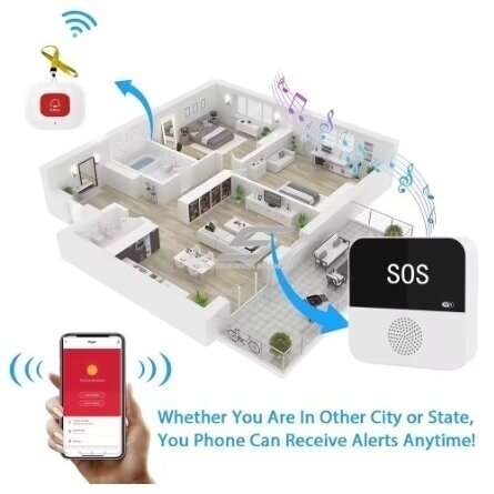 Smart | Wireless | SOS Emergency Call System | for Disabled | with 2 Buttons | 433MHz | Wi-Fi 2