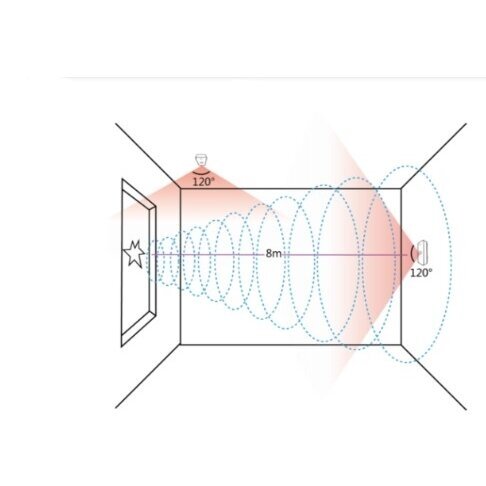Inteligentny | Bezprzewodowy akustyczny czujnik stłuczenia szkła | Detektor | Natynkowy | 8m | 120° | Hikvision DS-PDBG8-EG2-WE AX PRO 2 Inteligentny | Bezprzewodowy akustyczny czujnik stłuczenia szkła | Detektor | Natynkowy | 8m | 120° | Hikvision DS-PDBG8-EG2-WE AX PRO 2