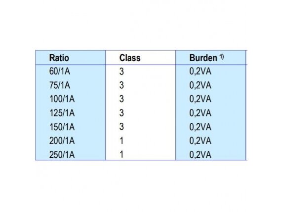 Išardomas srovės transformatorius | 150/5A | 1VA | IP20 | ELEQ | 48488787/4Q4B58 3 Išardomas srovės transformatorius | 150/5A | 1VA | IP20 | ELEQ | 48488787/4Q4B58 3