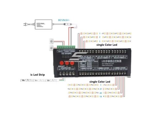 Laiptų apšvietimo valdiklis su 2 PIR judesio jutikliais RGB LED juostoms | 12V/24VDC | 36 kanalai 1 Laiptų apšvietimo valdiklis su 2 PIR judesio jutikliais RGB LED juostoms | 12V/24VDC | 36 kanalai 1