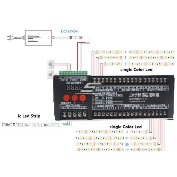 Trepi valgustuse kontroller 2 PIR liikumisanduriga RGB LED ribadele | 12V/24VDC | 36 kanalit 1 Trepi valgustuse kontroller 2 PIR liikumisanduriga RGB LED ribadele | 12V/24VDC | 36 kanalit 1