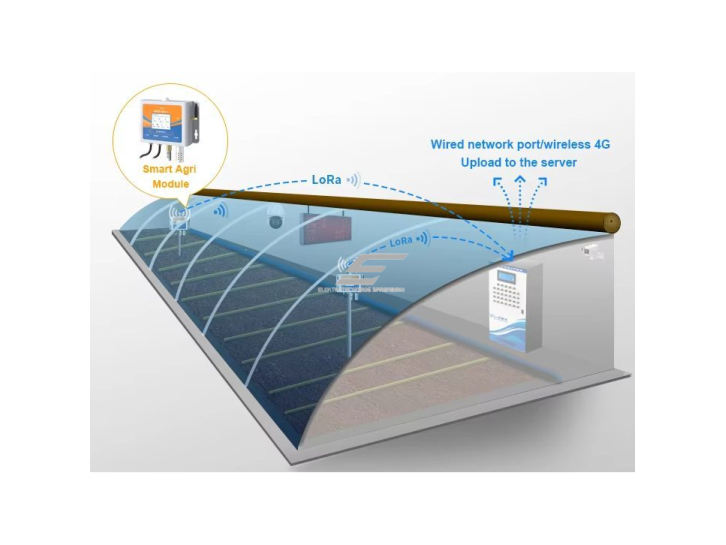 Išmanus CO2 | temperatūros | drėgmės | oro kokybės matuoklis | jutiklis | apšvietimo valdiklis | šiltnamiams | 12VDC | 400-5000PPM | -20...+85°C | 0...100%RH | LoRa 2