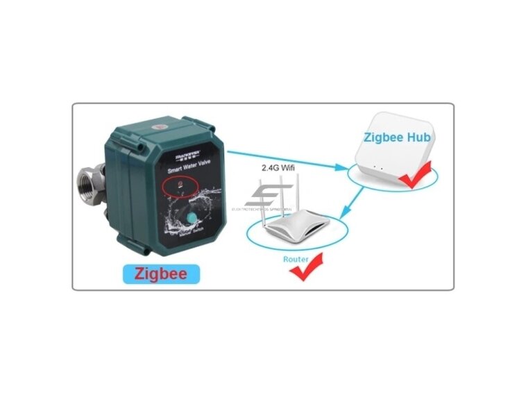 Išmanus vandens sklendės valdiklis | DN20 | 5VDC | IP67 | augalų laistymui | Zigbee 2