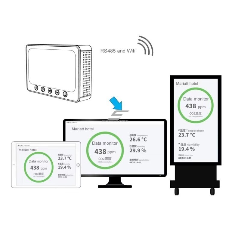 Умный датчик CO2 и качества воздуха | сенсор | 2А | 12VDC | белый | Wi-Fi | Tuya Smart Life 2 Умный датчик CO2 и качества воздуха | сенсор | 2А | 12VDC | белый | Wi-Fi | Tuya Smart Life 2