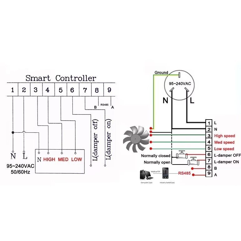 Nutikas ventilaatori kontroller CO2 ja PM2.5 anduriga | 95-240VAC | valge | Wi-Fi | RS485 | Tuya 2 Nutikas ventilaatori kontroller CO2 ja PM2.5 anduriga | 95-240VAC | valge | Wi-Fi | RS485 | Tuya 2