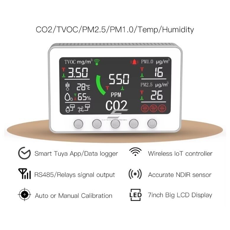 Умный датчик CO2 и качества воздуха | сенсор | 2А | 12VDC | белый | Wi-Fi | Tuya Smart Life 1 Умный датчик CO2 и качества воздуха | сенсор | 2А | 12VDC | белый | Wi-Fi | Tuya Smart Life 1