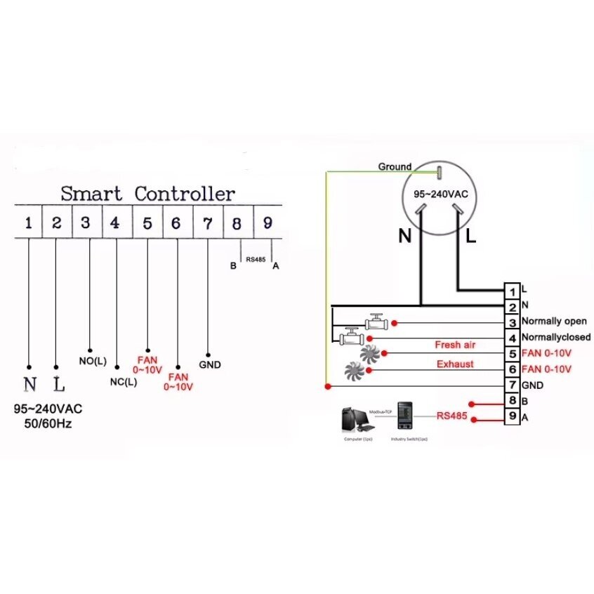 Nutikas ventilaatori kontroller CO2 ja PM2.5 anduriga | EC 0-10V | valge | Wi-Fi | RS485 | Tuya 2 Nutikas ventilaatori kontroller CO2 ja PM2.5 anduriga | EC 0-10V | valge | Wi-Fi | RS485 | Tuya 2