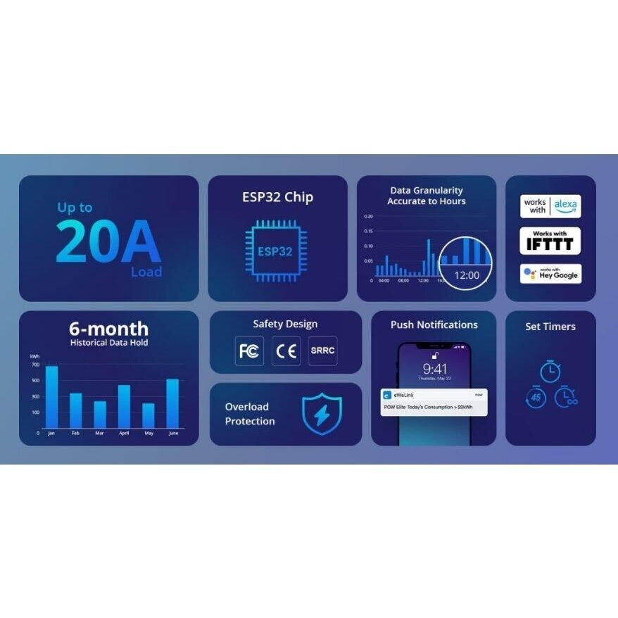 Modułowy | inteligentny | cyfrowy licznik energii elektrycznej | 16A | 100-240V | DIN | Wi-Fi | SONOFF | POW Elite | POWR316D 2 Modułowy | inteligentny | cyfrowy licznik energii elektrycznej | 16A | 100-240V | DIN | Wi-Fi | SONOFF | POW Elite | POWR316D 2