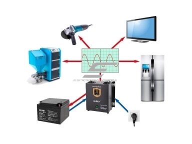 Nepertraukiamo maitinimo šaltinis | 300W | 12V/230VAC | sinusas | nešiojamas | baltas | KEMOT | URZ3404