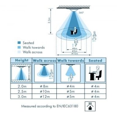 Датчик движения | положения | сенсор | встраиваемый | 2000W | 230V | 360° | IP44 | PF-360-10-1BWi Vexen