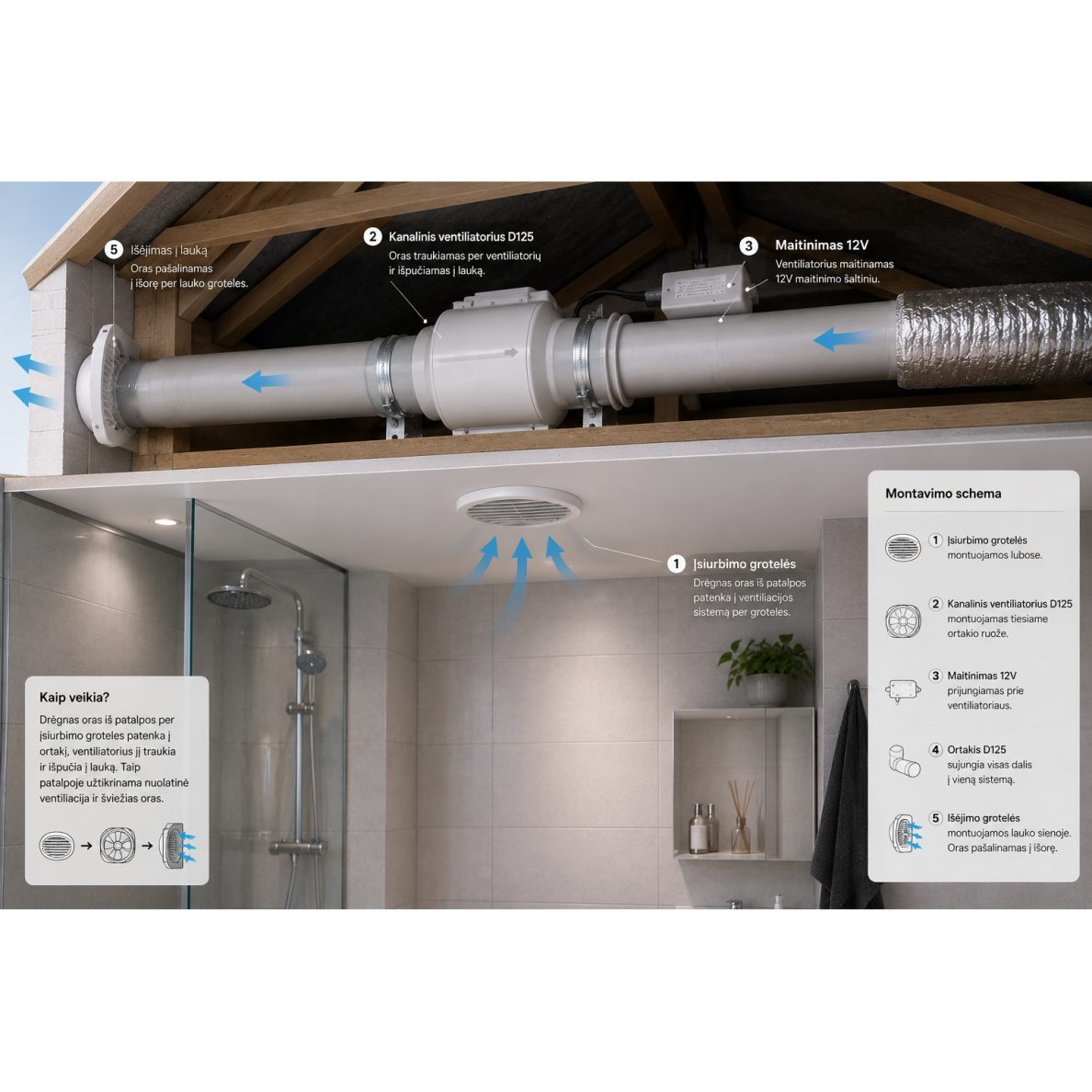 Kanalveida ventilators | sadzīves | ventilācijas sistēmām | 12V | D125 | 128x128x87mm | IP24 | plastmasa | balts 4