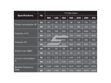 Kanalinis išcentrinis ventiliatorius su EBM varikliu El-Turbo Action 150P | D150 | 560 m³/h | 89 W | 230 V | 400 Pa | cinkuotas plienas | pilkas | 046518 Kanalinis išcentrinis ventiliatorius su EBM varikliu El-Turbo Action 150P | D150 | 560 m³/h | 89 W | 230 V | 400 Pa | cinkuotas plienas | pilkas | 046518