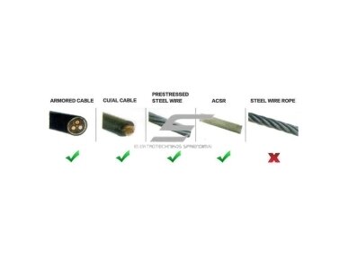 Elektrinės kabelio | laido kirpimo replės | žirklės su terkšle | Cu/Al 50mm | ACSR 800mm² 4
