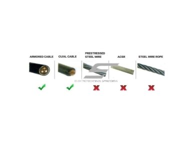 Teleskopinės kabelio | laido kirpimo replės | žirklės su terkšle | Cu/Al 75mm | 416mm/587mm 3 Teleskopinės kabelio | laido kirpimo replės | žirklės su terkšle | Cu/Al 75mm | 416mm/587mm 3