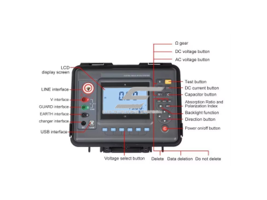 Izoliacijos varžos matuoklis (megometras) | 0.01 MΩ–10 TΩ | 100-5000 V | LCD ekranas | AC/DC įtampos, srovės ir talpos matavimas 2 Izoliacijos varžos matuoklis (megometras) | 0.01 MΩ–10 TΩ | 100-5000 V | LCD ekranas | AC/DC įtampos, srovės ir talpos matavimas 2