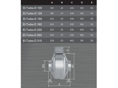 Kanalinis išcentrinis ventiliatorius El-Turbo-D 100P | D100 | 245 m³/h | 62 W | 230 V | 355 Pa | cinkuotas plienas | pilkas | Eltdad-100 P 4 Kanalinis išcentrinis ventiliatorius El-Turbo-D 100P | D100 | 245 m³/h | 62 W | 230 V | 355 Pa | cinkuotas plienas | pilkas | Eltdad-100 P 4