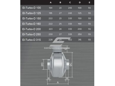 Kanalinis išcentrinis ventiliatorius El-Turbo-D 200P | D200 | 935 m³/h | 144 W | 230 V | 490 Pa | cinkuotas plienas | pilkas | Eltdad-200 P 4 Kanalinis išcentrinis ventiliatorius El-Turbo-D 200P | D200 | 935 m³/h | 144 W | 230 V | 490 Pa | cinkuotas plienas | pilkas | Eltdad-200 P 4