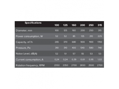 Kanalinis išcentrinis ventiliatorius | D200 | 900 m³/h | 135 W | 230 V | 540 Pa | plastikinis korpusas | baltas | 15624 3