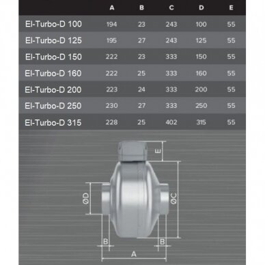 Kanałowy wentylator odśrodkowy El-Turbo-D 160P | D160 | 655 m³/h | 102 W | 230 V | 390 Pa | stal ocynkowana | szary | Eltdad-160 P 4