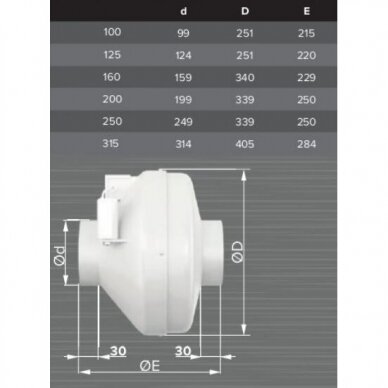 Kanali tsentrifugaalventilaator | D160 | 680 m³/h | 85 W | 230 V | 400 Pa | plastkorpus | valge | 15623 4