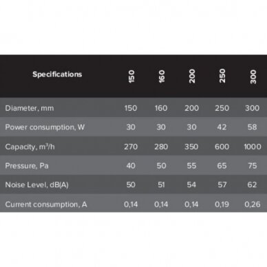 Axial duct fan | D160 | 280 m³/h | 30 W | 230 V | galvanized steel | silver | 18952 2