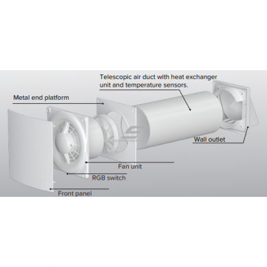 Kanałowy mini rekuperator ścienny | D125 | 220–240V | IP24 2 Kanałowy mini rekuperator ścienny | D125 | 220–240V | IP24 2