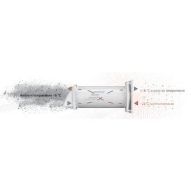 Kanałowy mini rekuperator ścienny | D125 | 220–240V | IP24 4