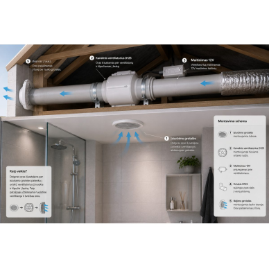 Kanalveida ventilators | sadzīves | ventilācijas sistēmām | 12V | D125 | 128x128x87mm | IP24 | plastmasa | balts 4 Kanalveida ventilators | sadzīves | ventilācijas sistēmām | 12V | D125 | 128x128x87mm | IP24 | plastmasa | balts 4