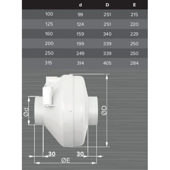 Kanali tsentrifugaalventilaator | D160 | 680 m³/h | 85 W | 230 V | 400 Pa | plastkorpus | valge | 15623 4 Kanali tsentrifugaalventilaator | D160 | 680 m³/h | 85 W | 230 V | 400 Pa | plastkorpus | valge | 15623 4
