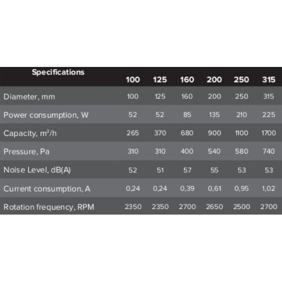 Kanali tsentrifugaalventilaator | D125 | 370 m³/h | 52 W | 230 V | 310 Pa | plastkorpus | valge | 15622 3 Kanali tsentrifugaalventilaator | D125 | 370 m³/h | 52 W | 230 V | 310 Pa | plastkorpus | valge | 15622 3